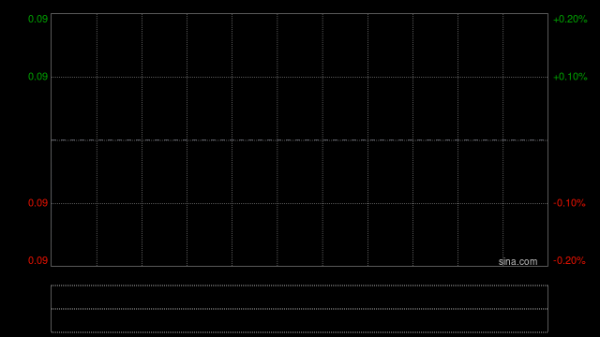 网上配资114 广汇宝信：北京燕宝与北京百得利集团订立燕宝资产转让协议