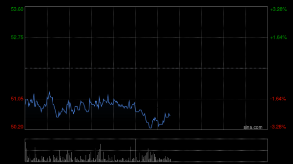 在线配资门户 贝壳-W5月1日斥资300万美元回购43.88万股